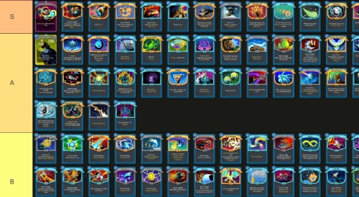 《杀戮尖塔2》故障机器人卡牌强度排行