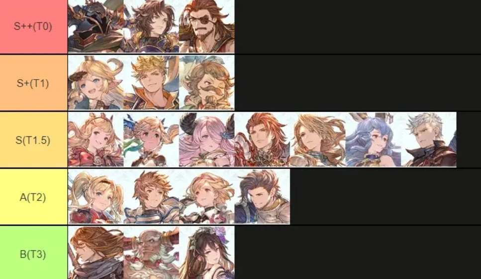 碧蓝幻想relink角色强度排名