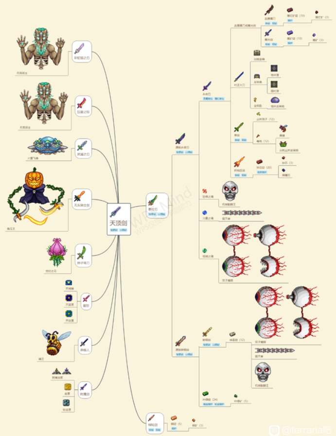 泰拉瑞亚天顶剑合成表及材料获取途径