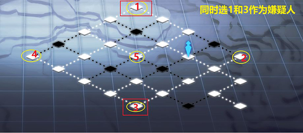 灵魂潮汐8-3关卡怎么过?
