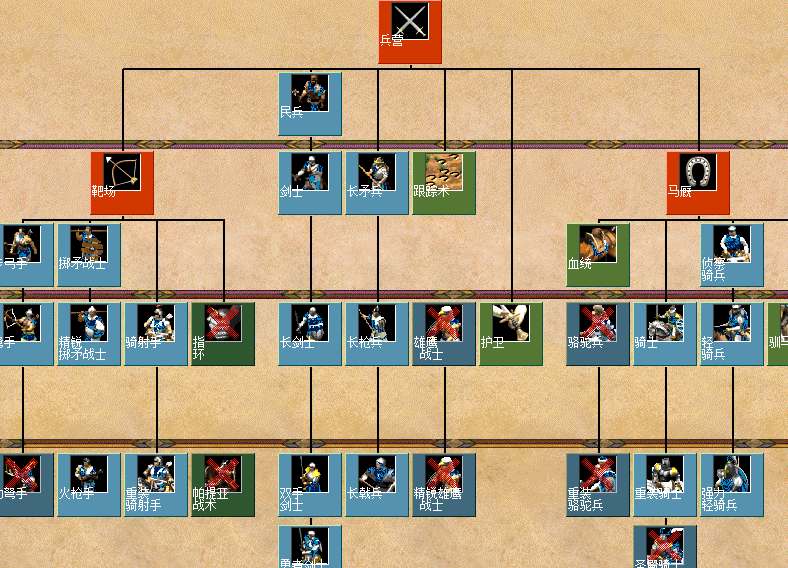 帝国时代2兵种克制关系图