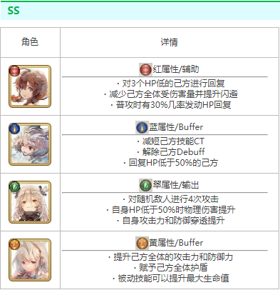 Memento Mori怎么刷初始 Memento Mori初始刷取推荐