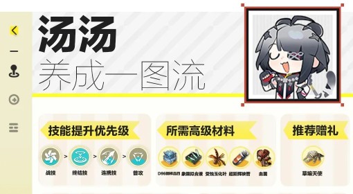 《明日方舟终末地》汤汤养成一图流 汤汤配队推荐