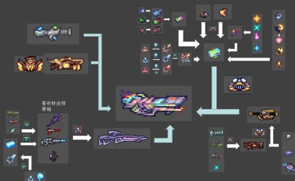 泰拉瑞亚灾厄盗贼装备流程攻略