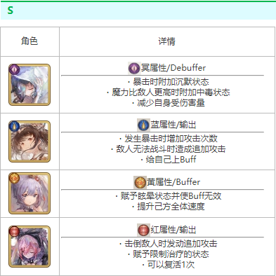 Memento Mori怎么刷初始 Memento Mori初始刷取推荐