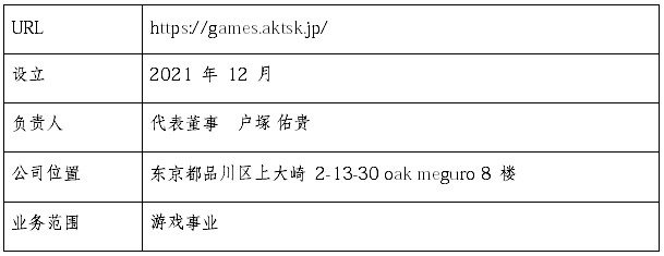 “TRIBE NINE” 全球 β 封测问卷结果与游戏数据大公开！